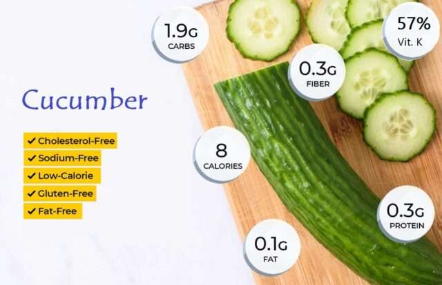 From Hydration to Skin Care: Amazing Benefits of Cucumbers